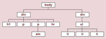 dom_tree