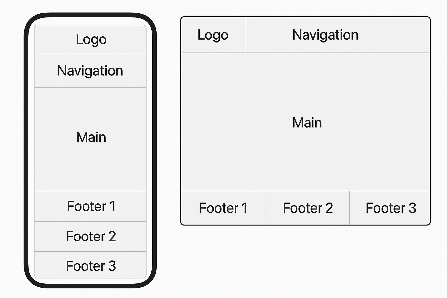 Responsive CSS Grid Layout Example